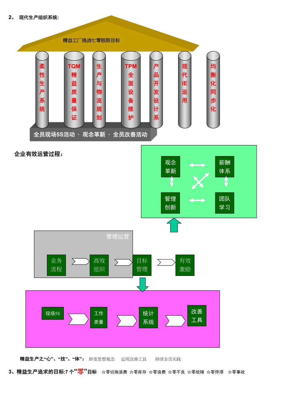 JIT精益生产实务_第2页