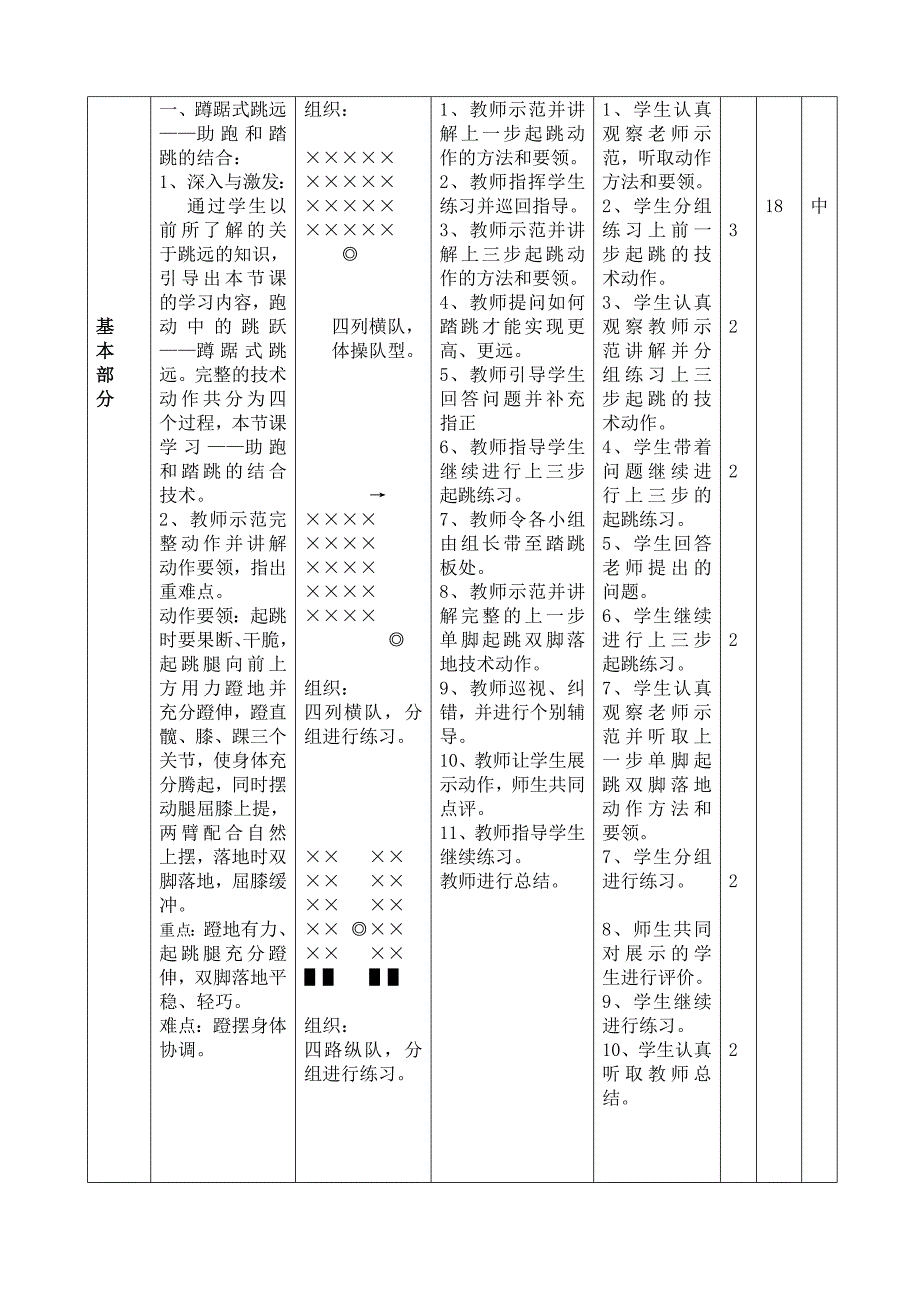 小学《蹲踞式跳远》优质课教案.doc_第4页