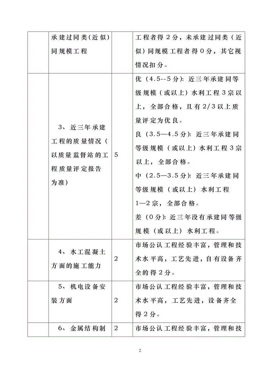 附表一水利工程施工招标项目技术投标书评分细则_第2页