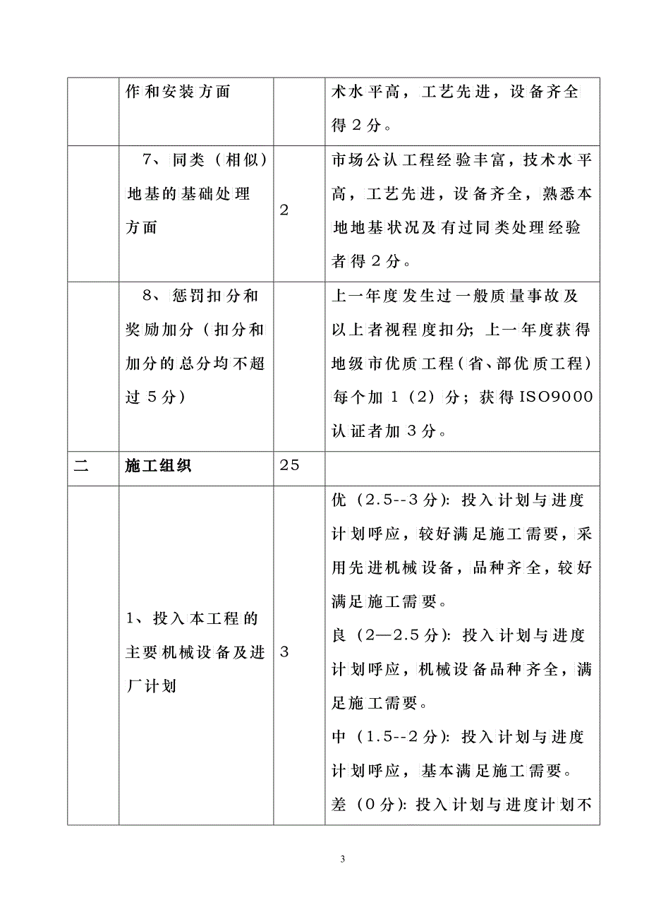 附表一水利工程施工招标项目技术投标书评分细则_第3页