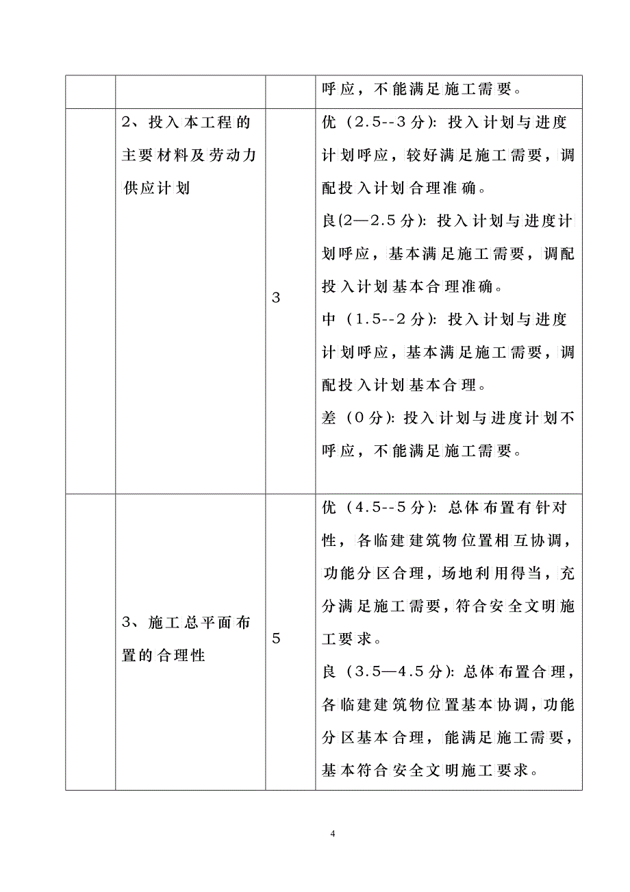 附表一水利工程施工招标项目技术投标书评分细则_第4页