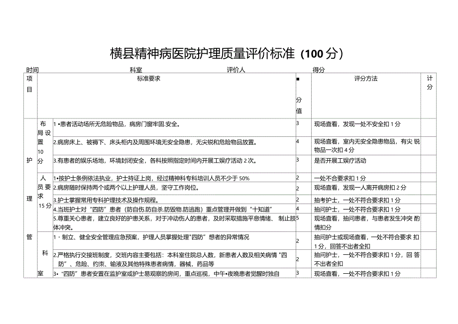 精神科护理质量标准_第1页