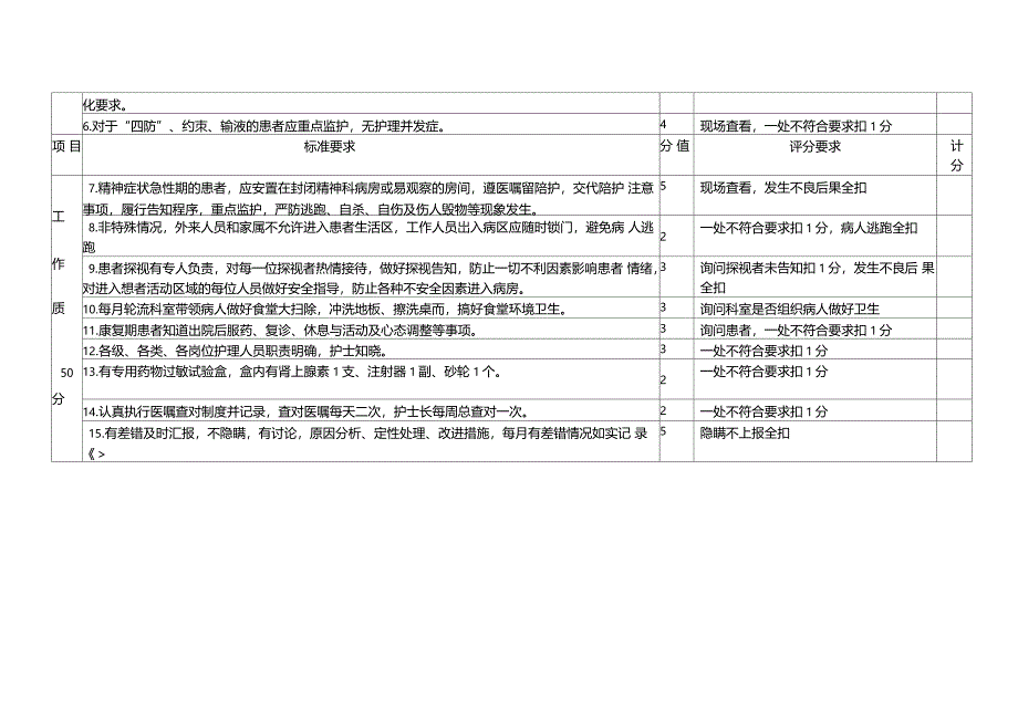 精神科护理质量标准_第4页