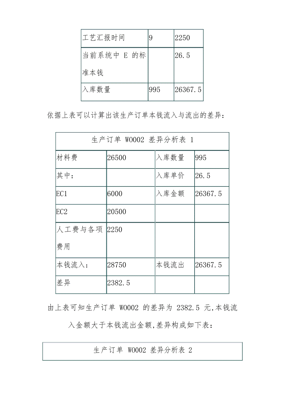 ERP中的成本差异分析报告_第4页