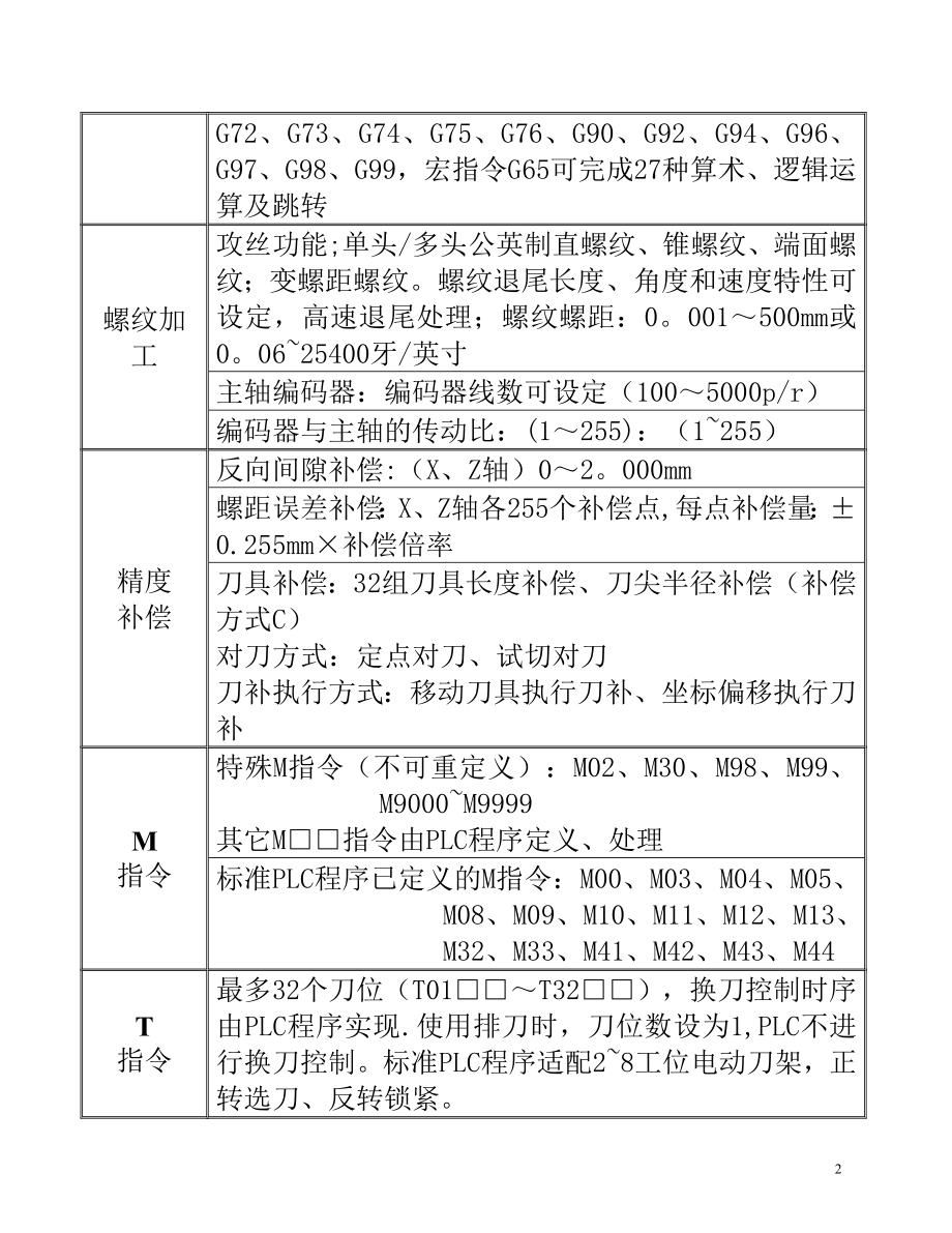 广州数控车床编程自学手册_第2页