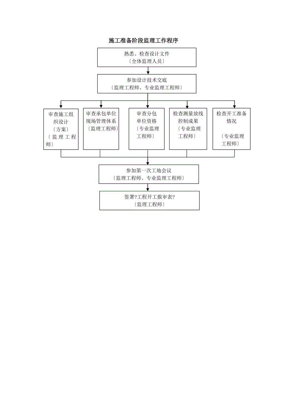 公路绿化工程监理实施细则Word版.doc_第4页