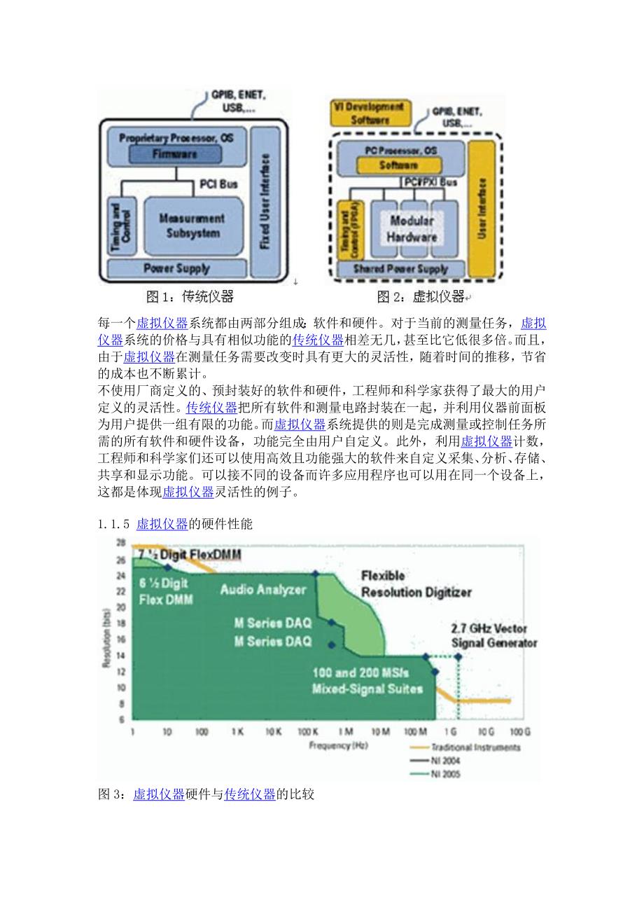 基于LabVIEW的锁相放大器及其应用.doc_第3页