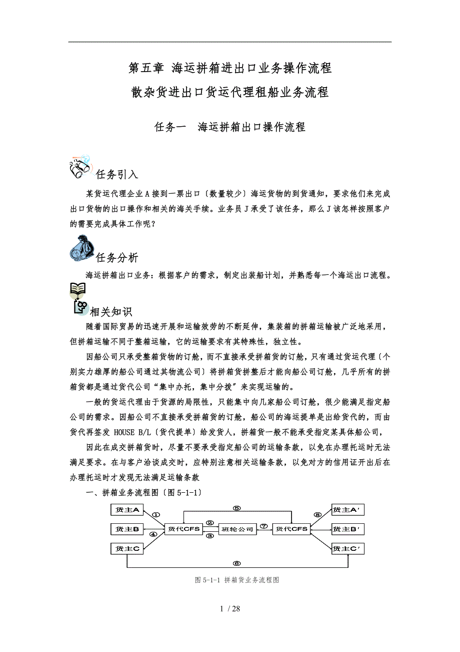 海运拼箱进出口业务-操作流程图_第1页