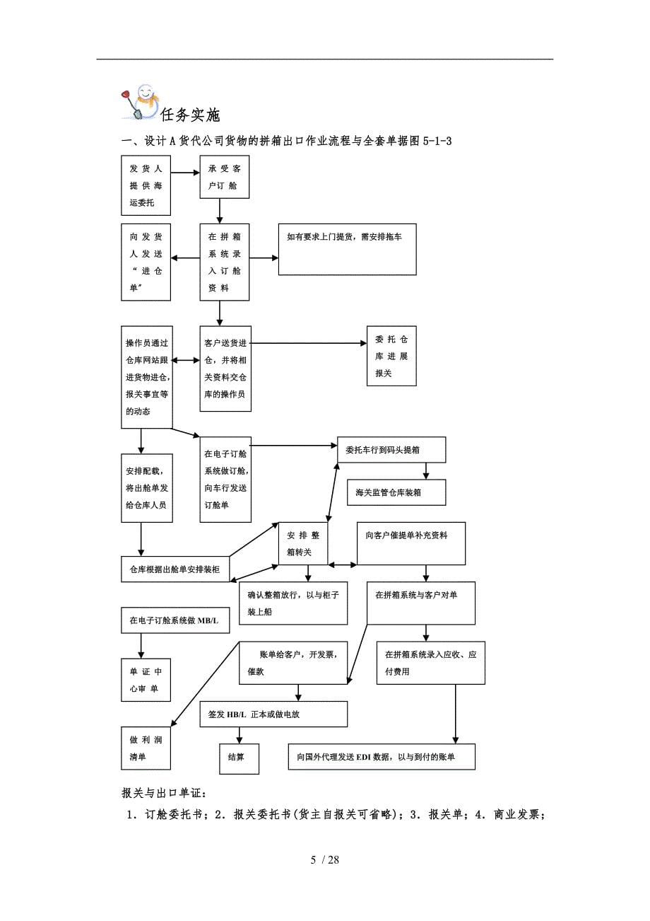 海运拼箱进出口业务-操作流程图_第5页