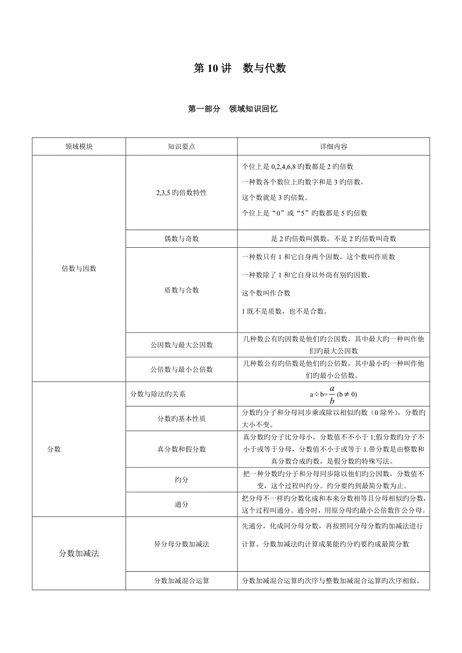 数与代数专题复习_第1页