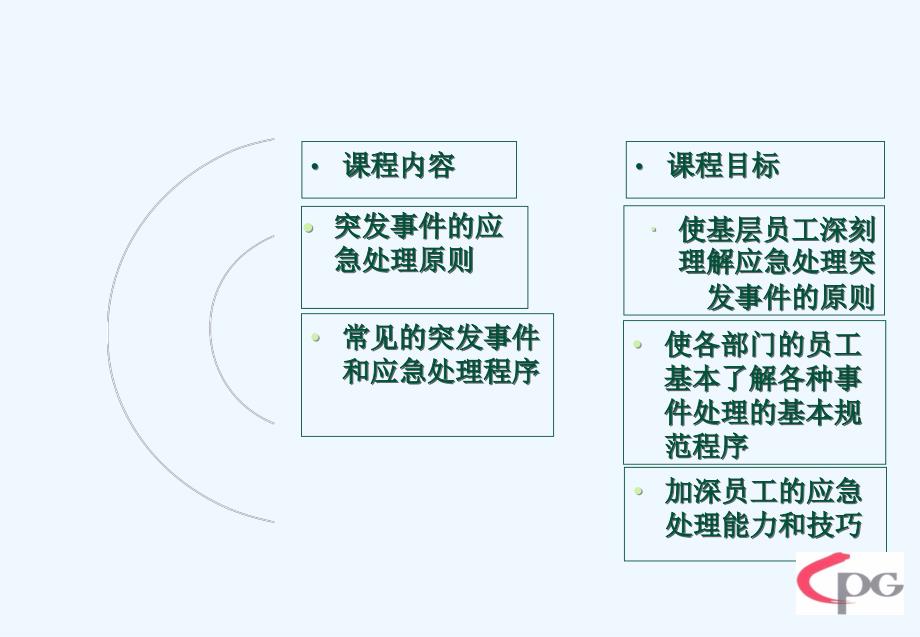 物业突发事件的应急处理培训专业课件_第3页