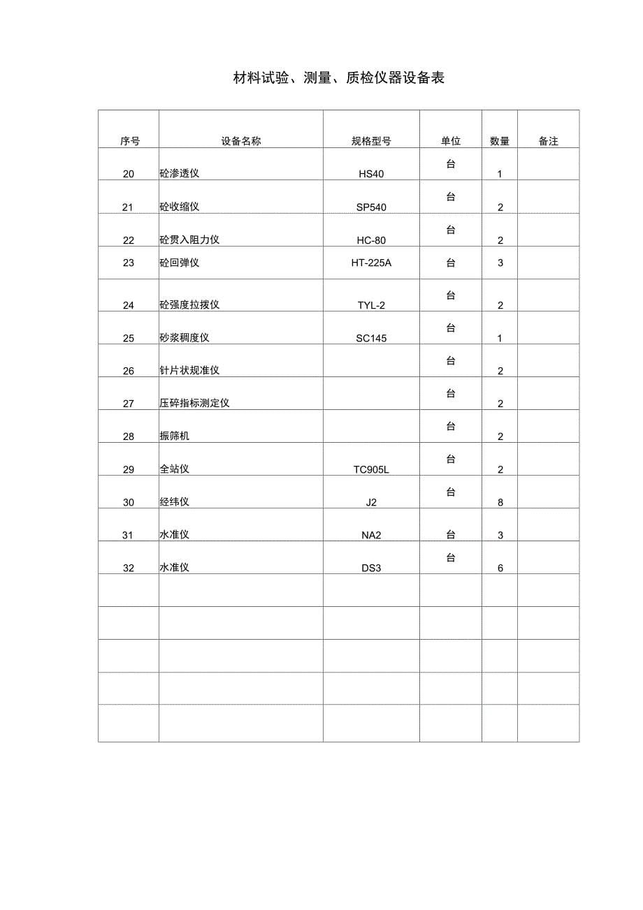 建筑工程主要施工机械表_第5页