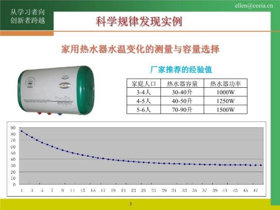 最新如何从学习者向创新者跨越PPT课件_第4页