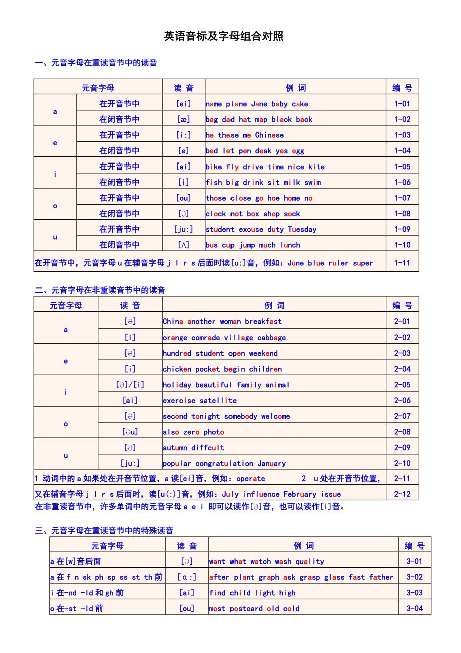 英语学习学习音标知识点总结材料_第2页