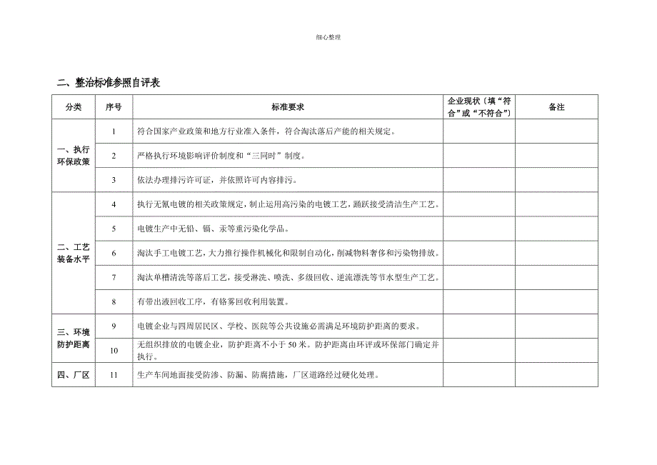 武进区电镀行业专项整治_第4页