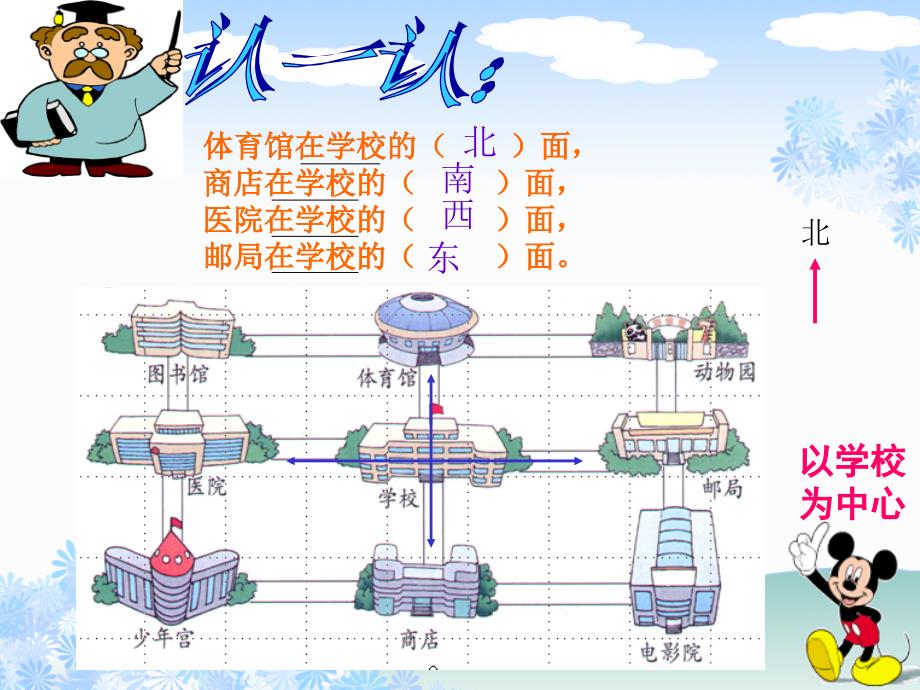 北师大版二年级数学下册《辨认方向》课件_第3页