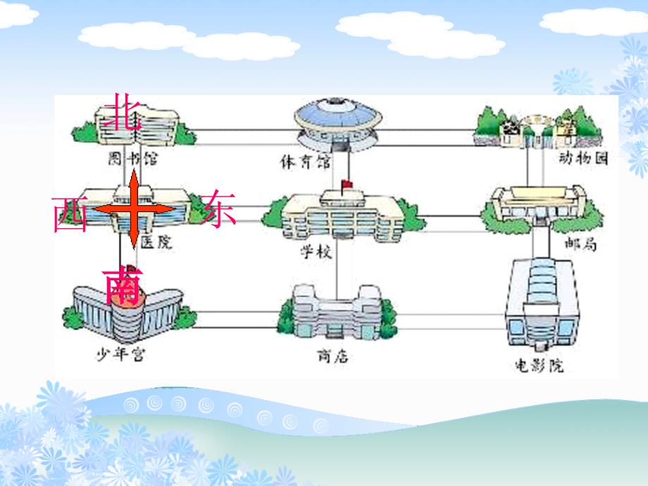 北师大版二年级数学下册《辨认方向》课件_第4页