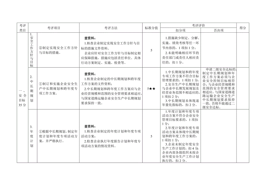 道路货运企业安全生产考评方法实施细则_第2页