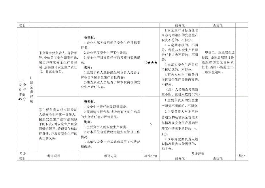 道路货运企业安全生产考评方法实施细则_第5页