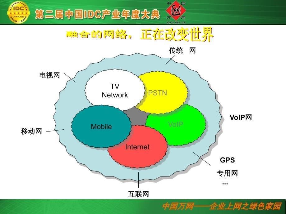 中国idc产业年度大典中国万网企业上网之绿色家园_第5页