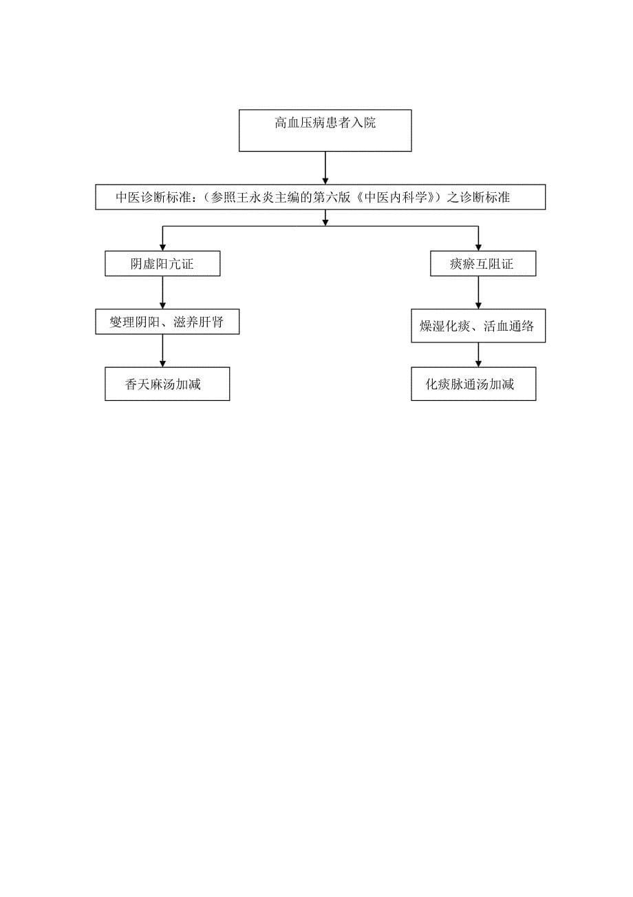 高血压病中医诊疗规范_第5页
