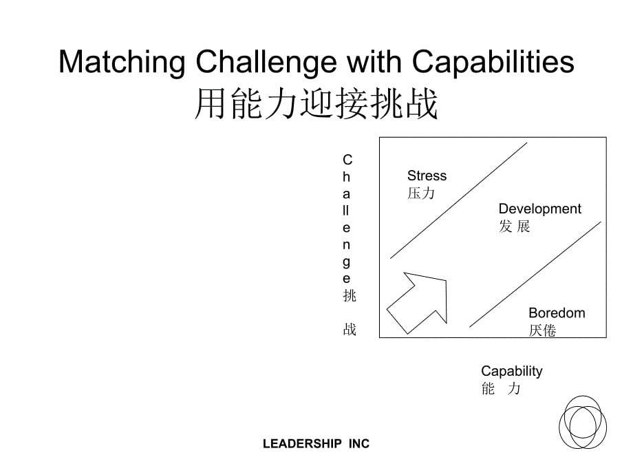 信任建立战略文化改变方法_第5页