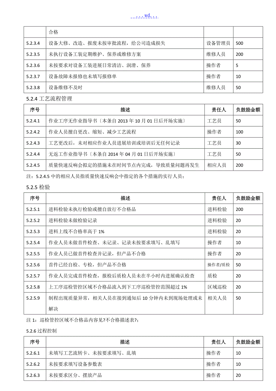 质量激励管理制度新_第3页