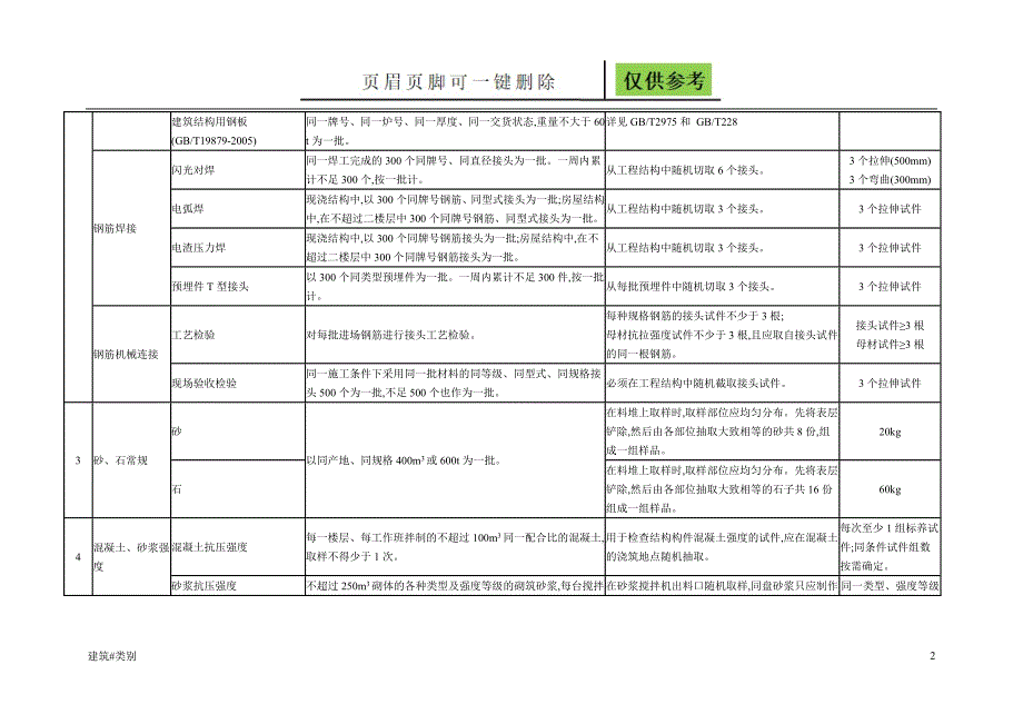 建筑检测取样频率【资料应用】_第2页