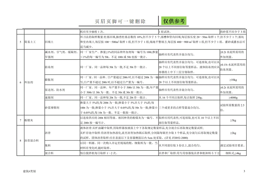 建筑检测取样频率【资料应用】_第3页