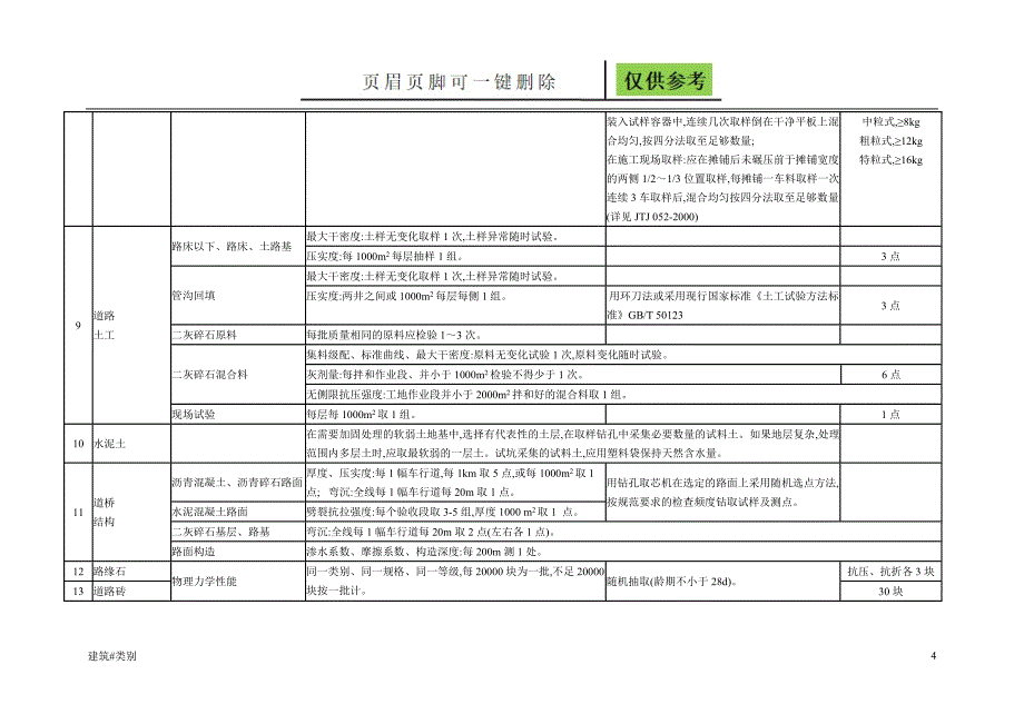 建筑检测取样频率【资料应用】_第4页