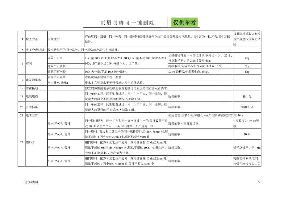 建筑检测取样频率【资料应用】_第5页