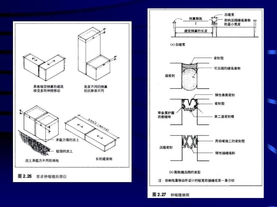 变形缝建筑构造一PPT精品文档_第5页