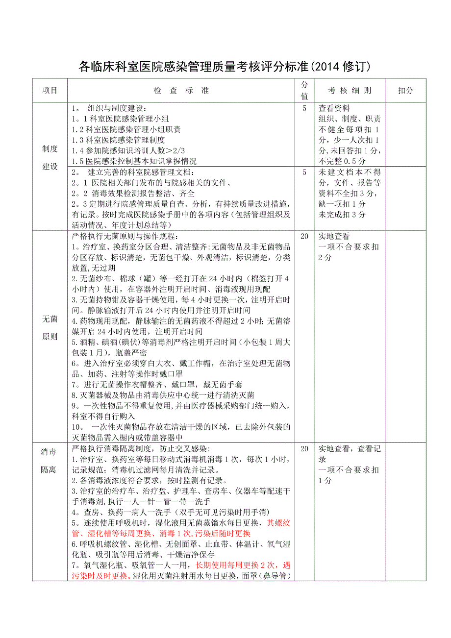 各临床科室医院感染管理质量考核评分标准_第1页