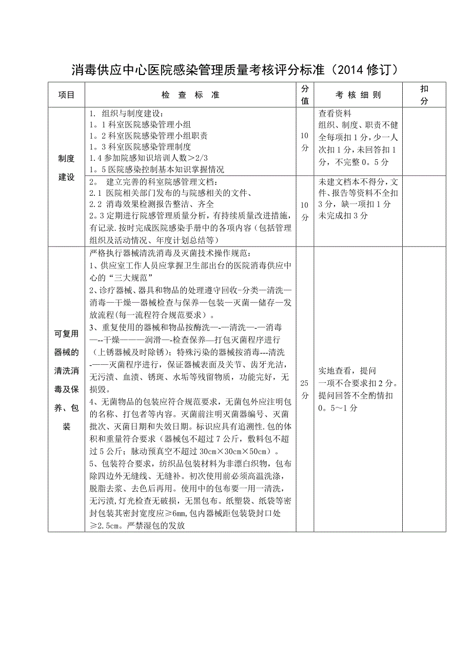 各临床科室医院感染管理质量考核评分标准_第3页