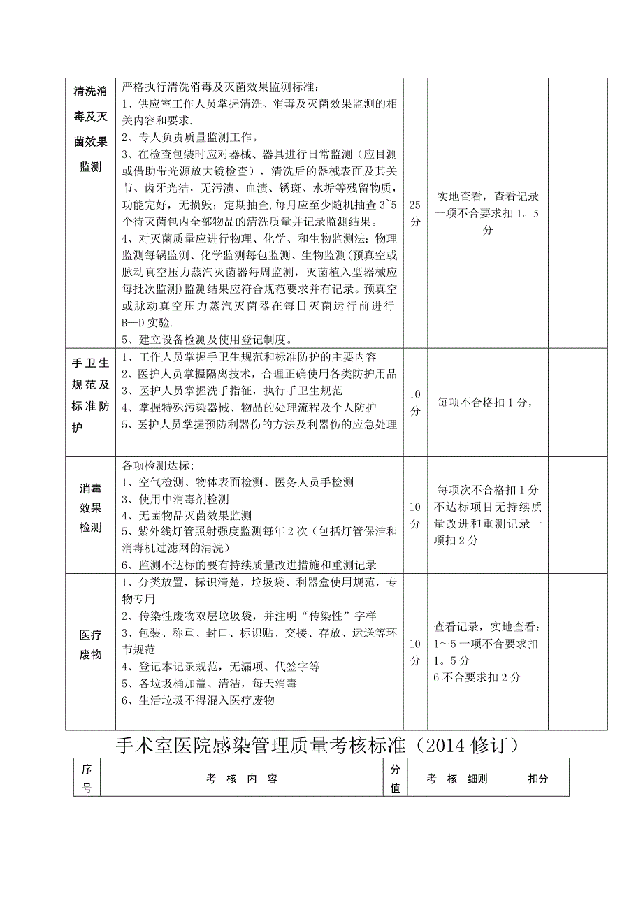 各临床科室医院感染管理质量考核评分标准_第4页