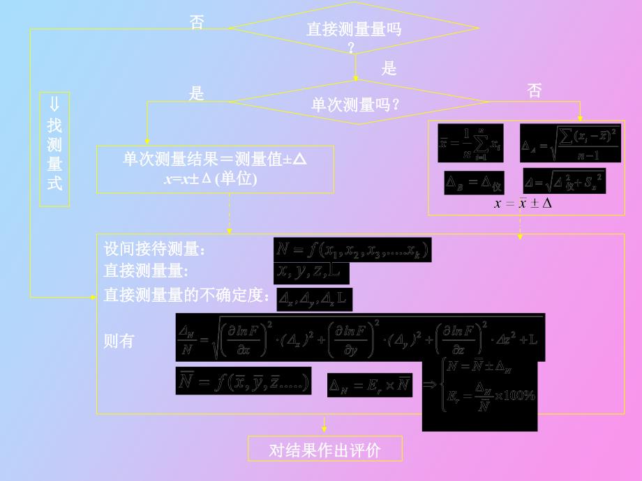 物理实验设计与实践_第4页