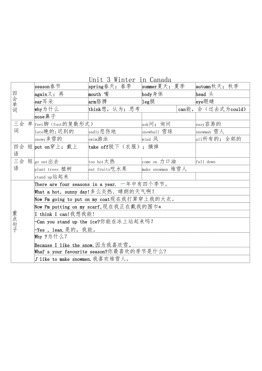 冀教版六年级上册英语全册重点单词句子_第3页