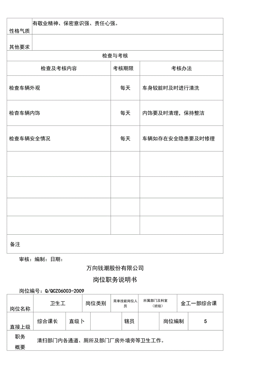 办公室司机岗位责任说明手册_第2页