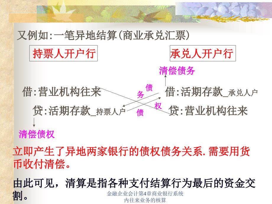 金融企业会计第4章商业银行系统内往来业务的核算课件_第4页