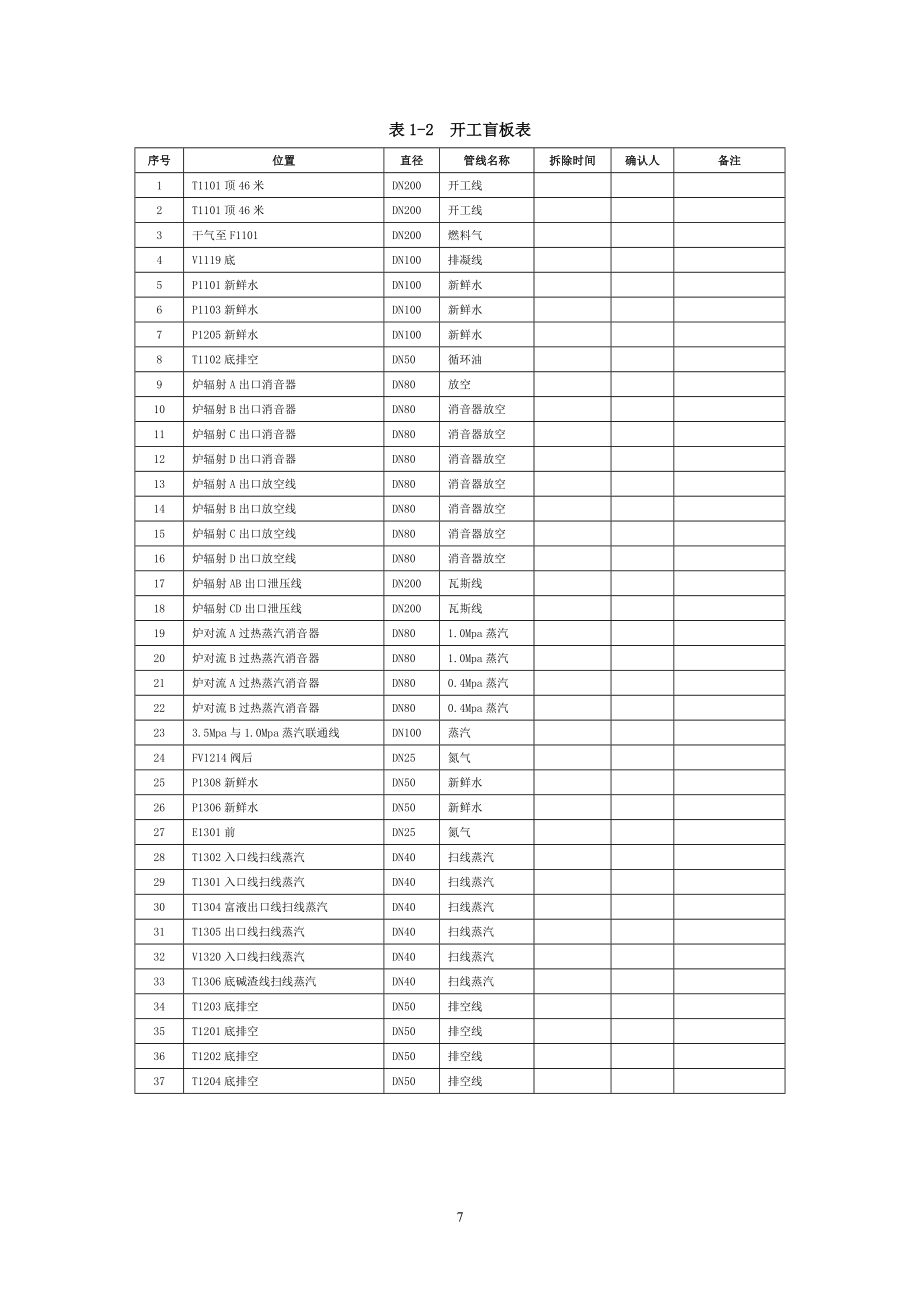 焦化开工方案.doc_第5页