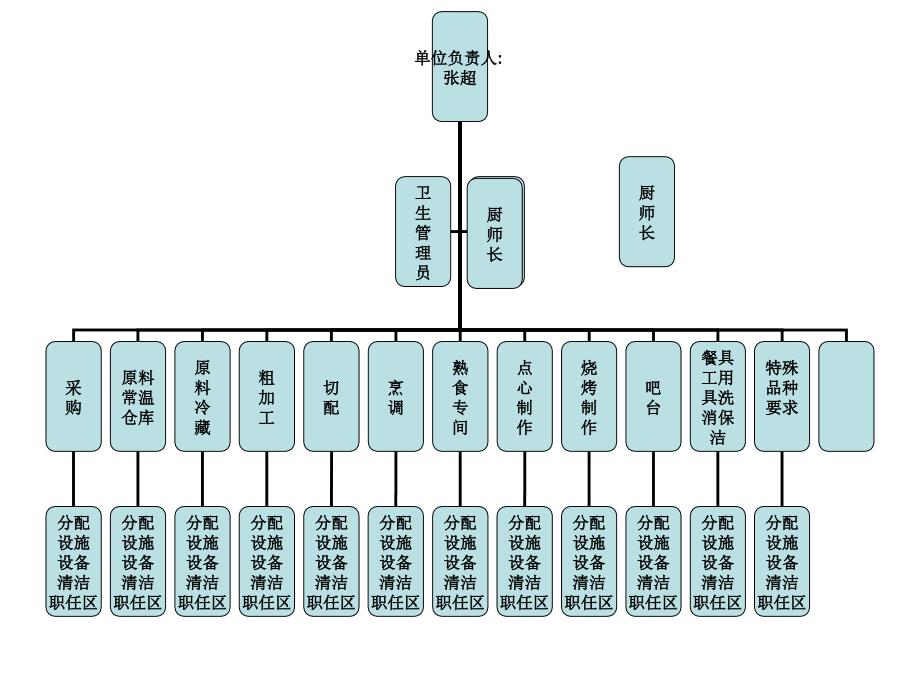 餐饮连锁网络管理_第1页