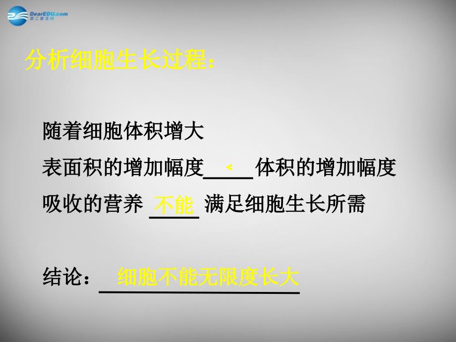 人教初中生物七上《第2单元 第2章 第1节 细胞通过分裂产生新细胞》PPT课件 (12)_第3页