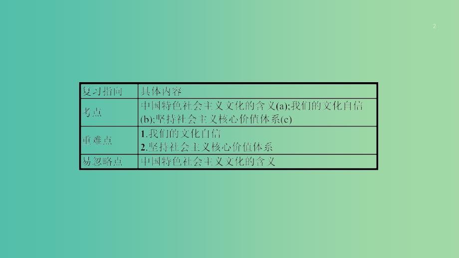 浙江专用2020版高考政治大一轮新优化复习26坚持中国特色社会主义文化发展道路课件新人教版必修3 .ppt_第2页