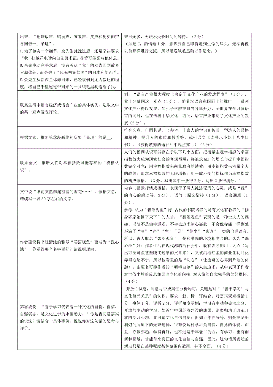 高考“现代文阅读”方法与示例之分析思路结构、根据文意推断想象_第4页