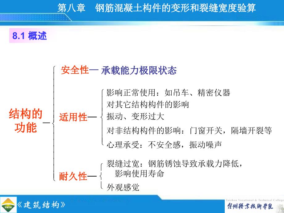 钢筋混凝土构件的变形和裂缝宽度验算_第1页