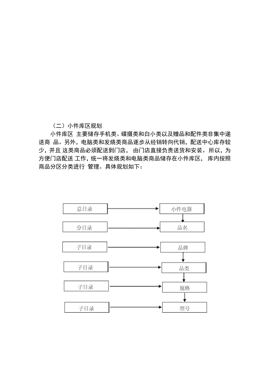 国美电器仓储作业操作手册范本_第3页