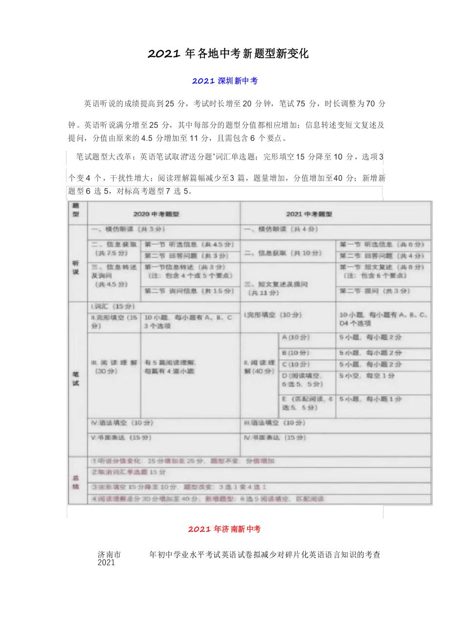 热点2021年各地中考新题型新变化_第1页