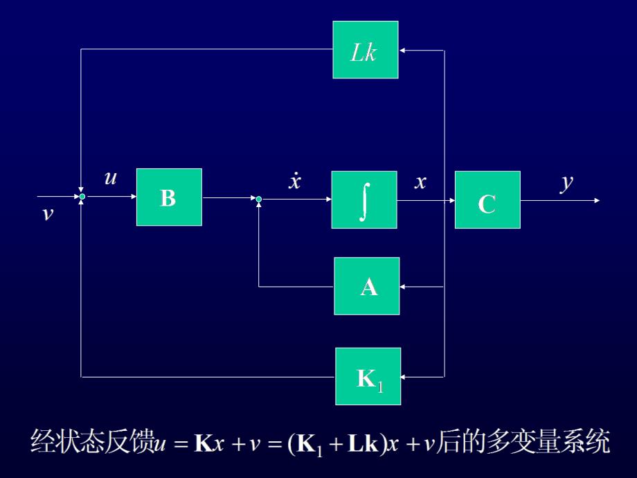 四多变量系统状态反馈_第3页