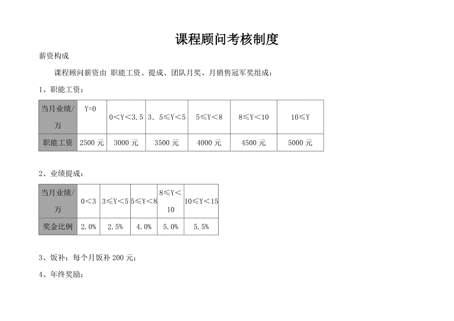 课程顾问薪酬制度 精选编写.DOC_第1页