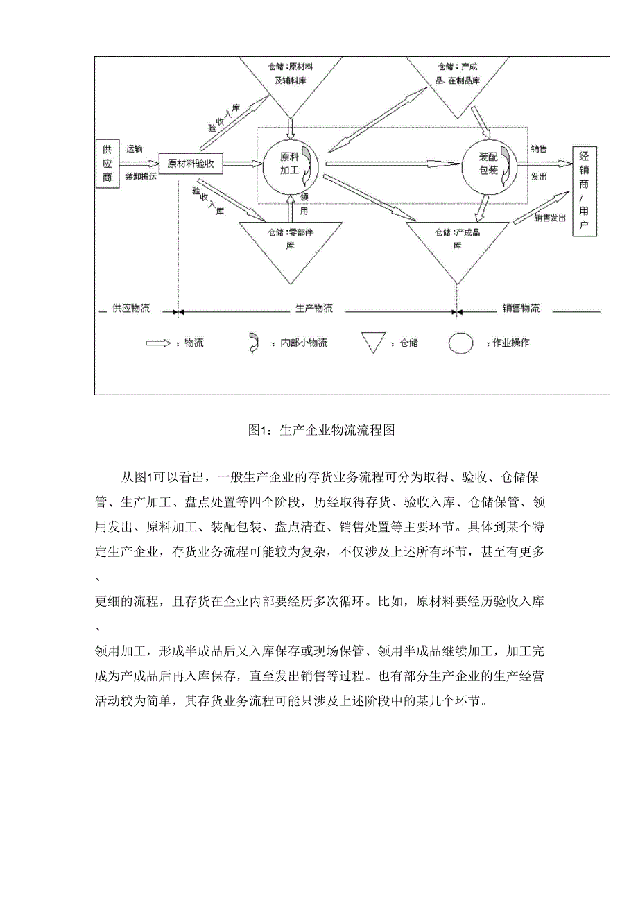 保障企业资产安全全面提升资产效能_第4页